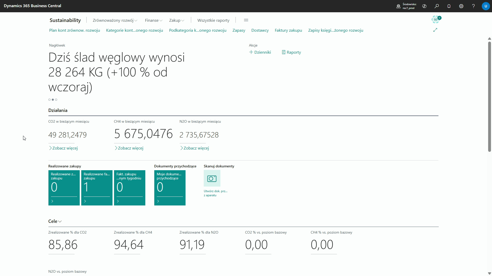 Dashboard Sustainablity w Dynamics 365 Business Central.