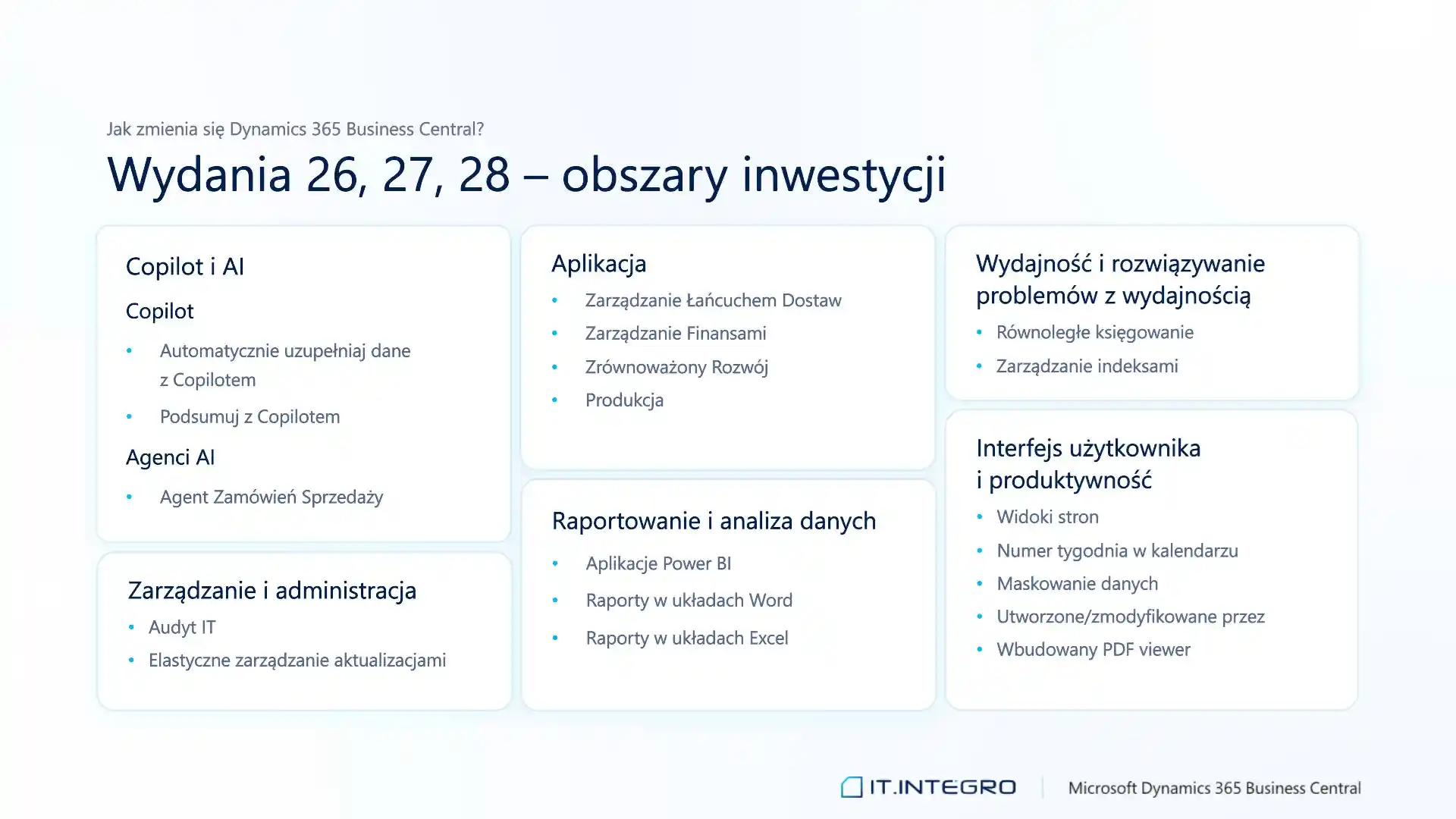 Nowości w Business Central 26, 27, 28